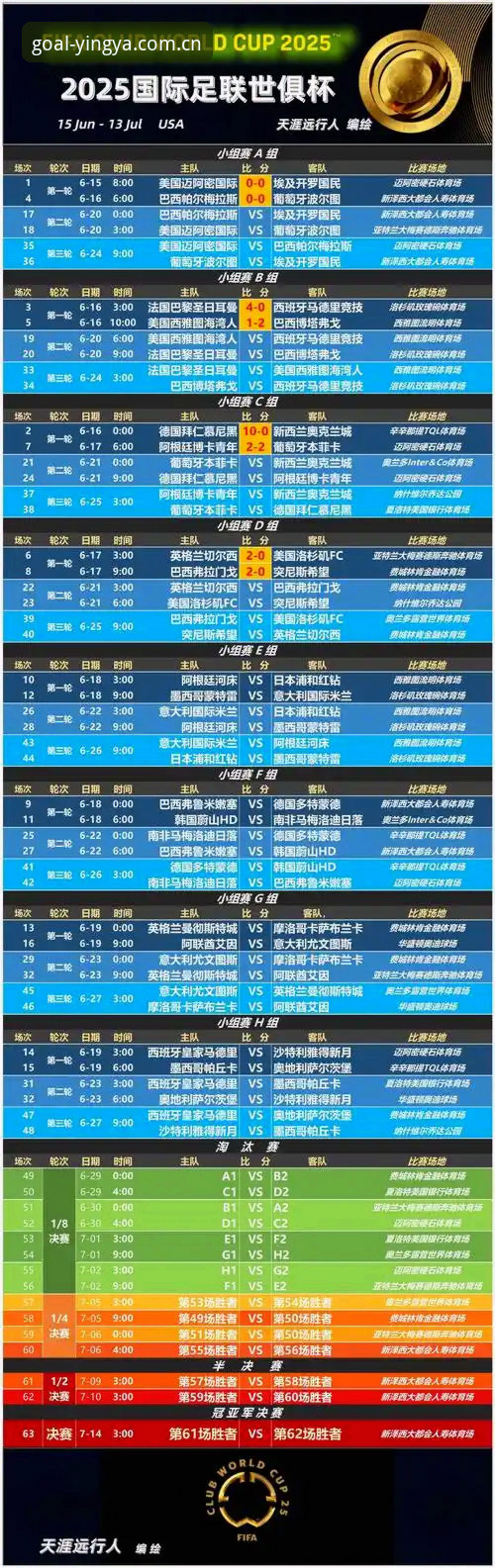 iOS版中文官方站赛程数据实测详解